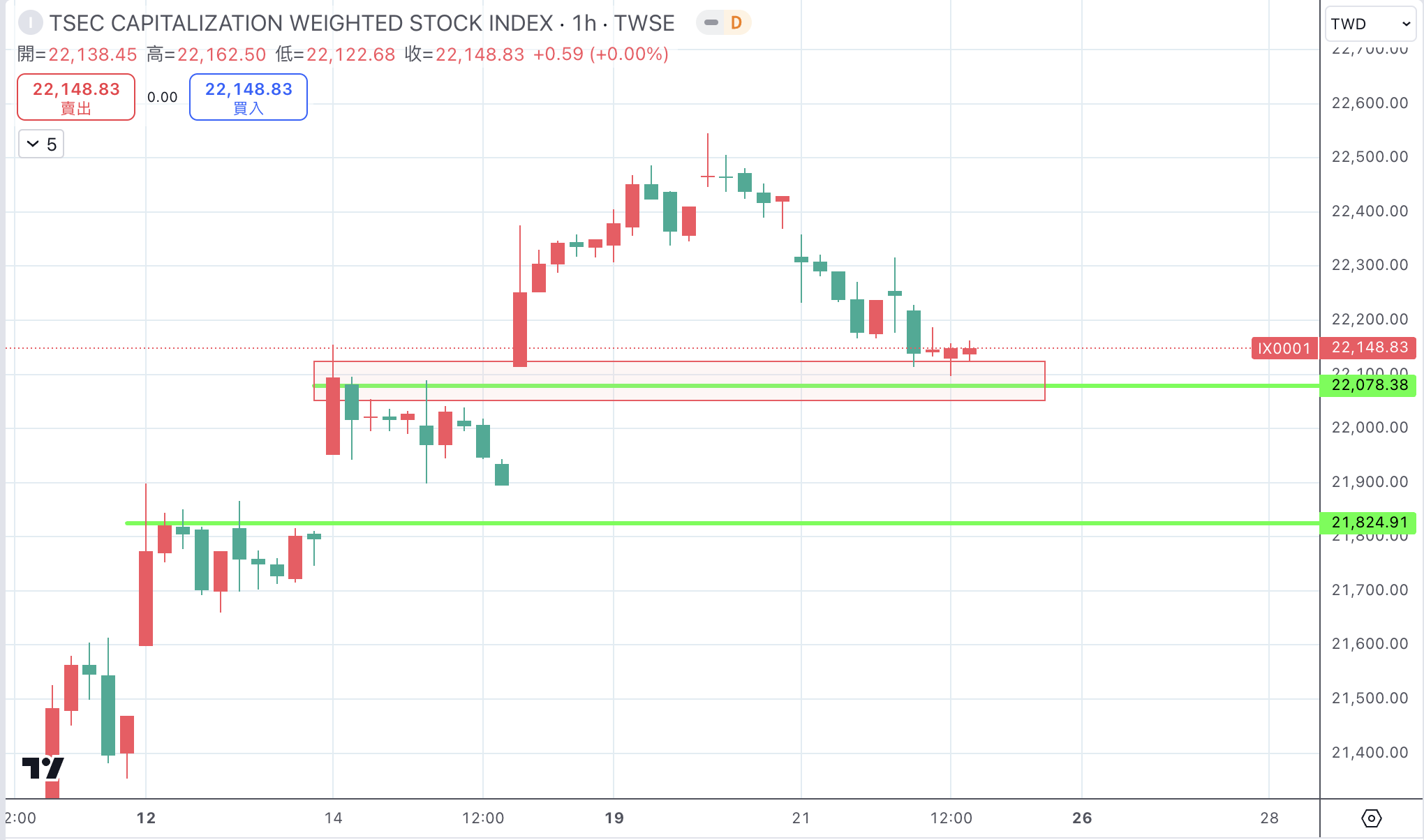 加權指數盤勢分析/操作策略-20240822 – 韭菜工程師投資交易筆記