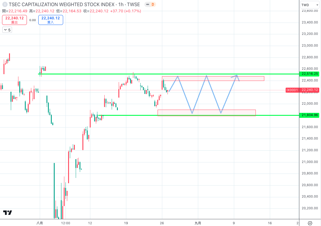加權 指數 交易 (98) 사진